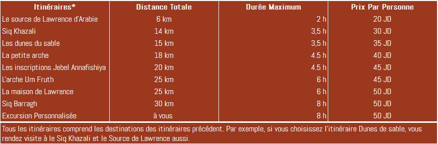 Wadi Rum Desert Tours Camel Day Trips