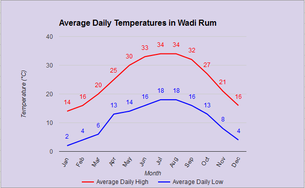 WR Temps